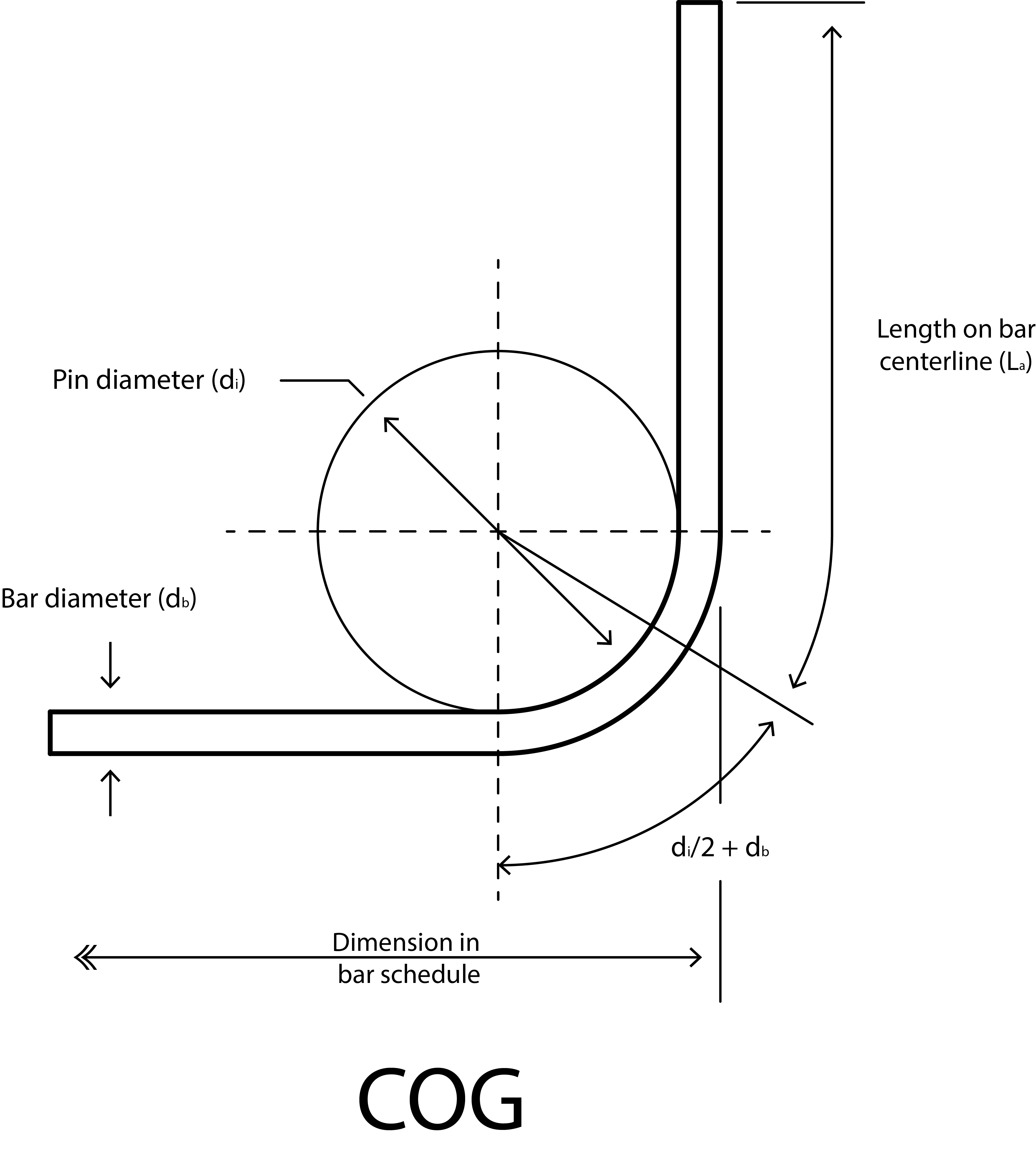 Rebar Bending Radius Chart Best Picture Of Chart